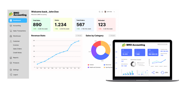 BMO Accounting Dashboard